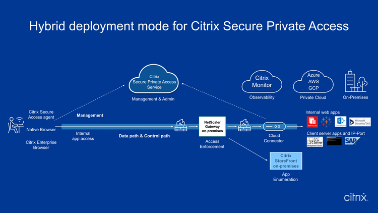 Citrix Secure Private Access Hybrid Deployment Mode