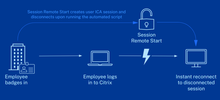 SessionRemoteStart