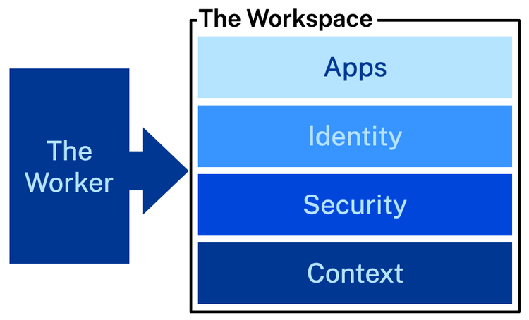 What Is A Workspace 1