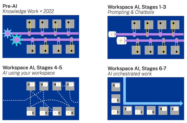Factory To AI Mapping