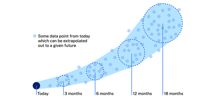 Cone Of Uncertainty 1