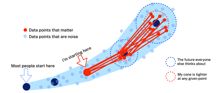 Cone Of Uncertainty 3
