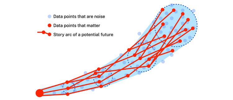 Cone Of Uncertainty 2