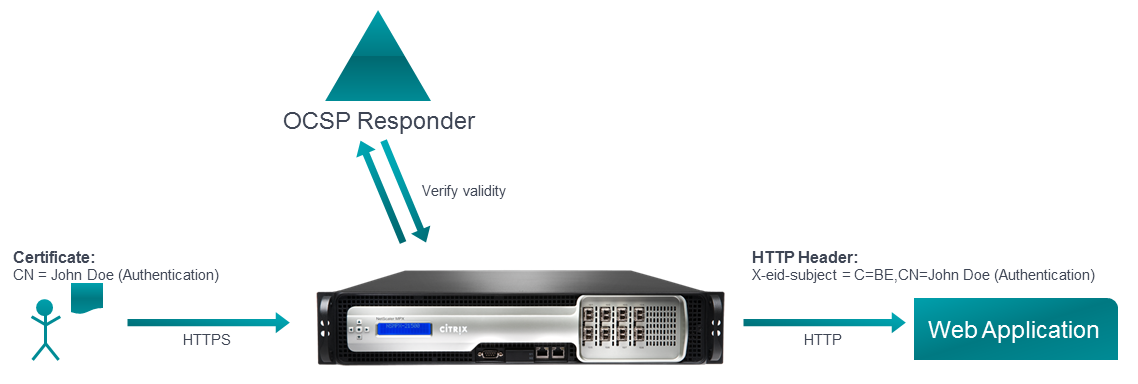 Authenticatino flow through Netscaler