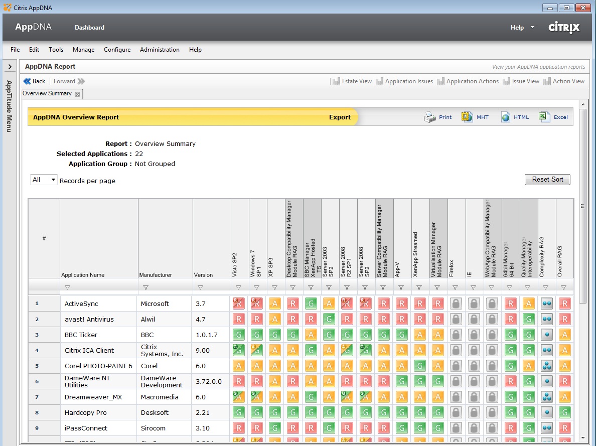 Citrix AppDNA application testing overview report