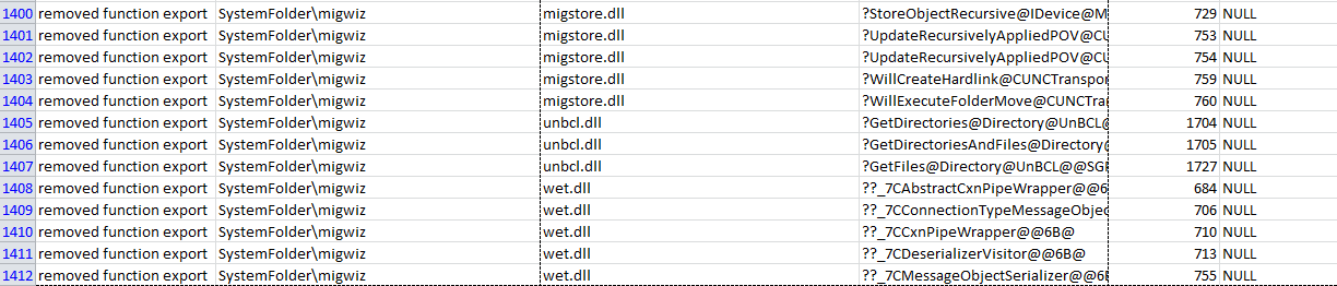 Windows 8.1 removed APIs