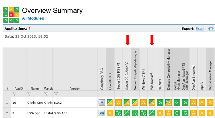 CitrixAppDNA7.0 overview summary including Windows 8.1 Server 2012 R2