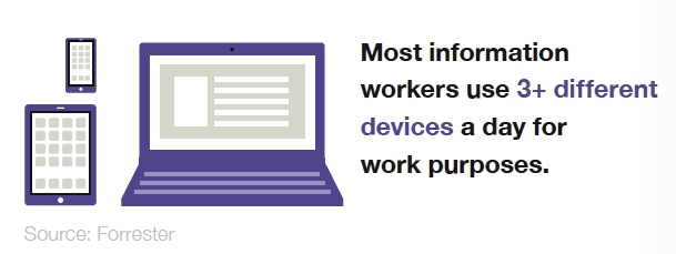 Most workers use 3 different devices a day for work purposes