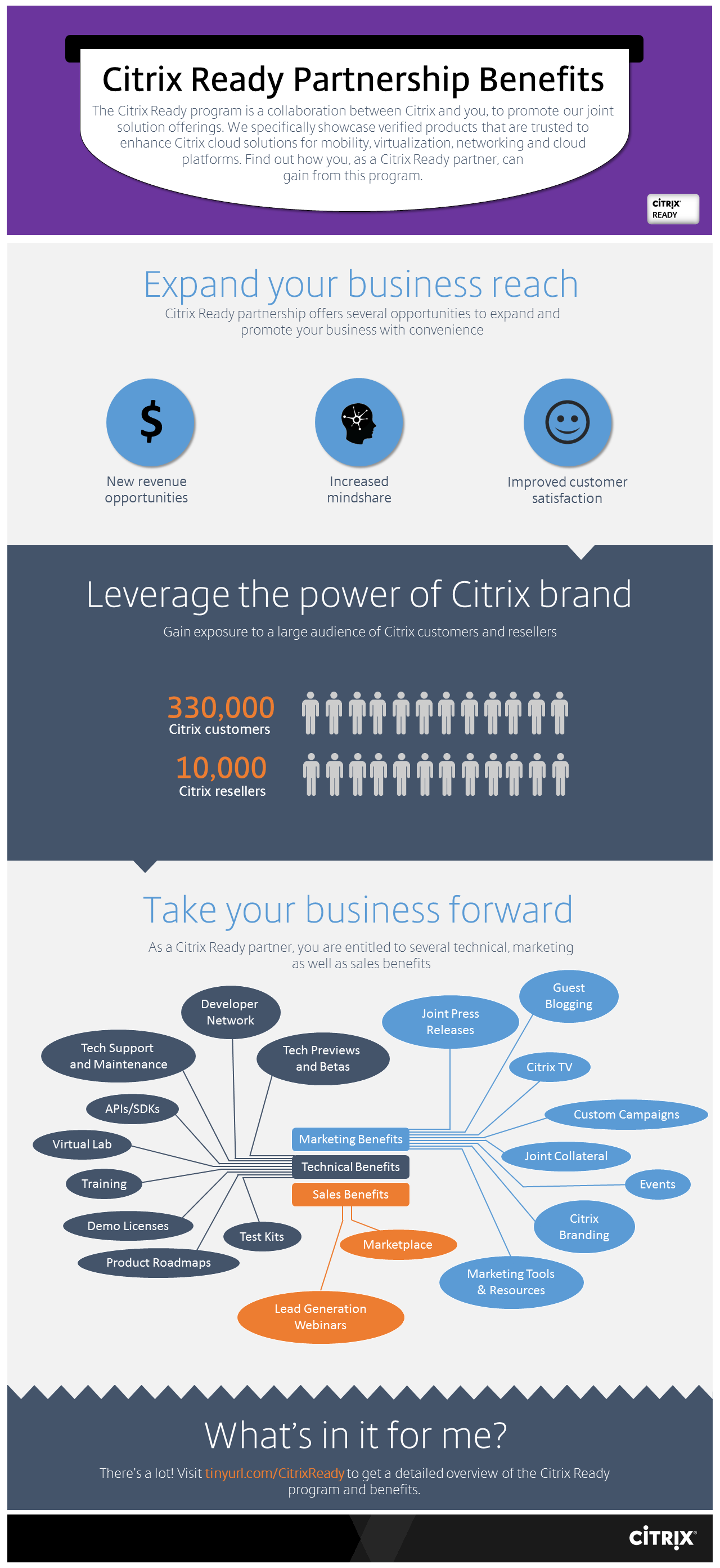 Citrix Ready benefits