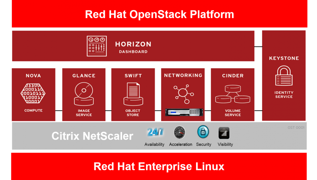 redhatopenstack