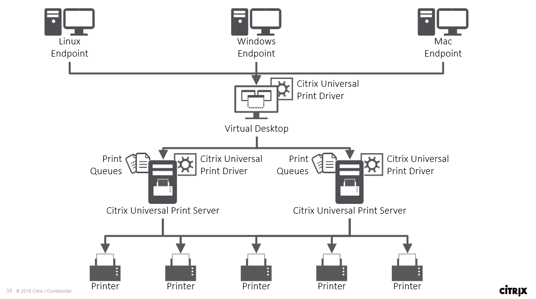 citrix print server