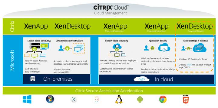 Citrix Is Ready For Microsoft Windows Server 2016 Are You