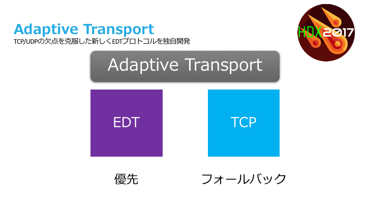 Adaptive Transport