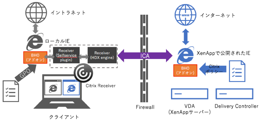 双方向コンテンツリダイレクトの設定tips Citrix Blogs