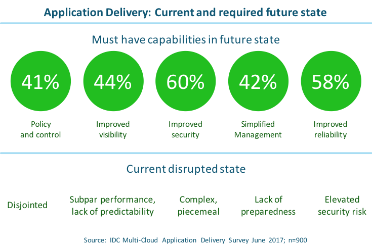 Security For Your Application Delivery Citrix Blogs