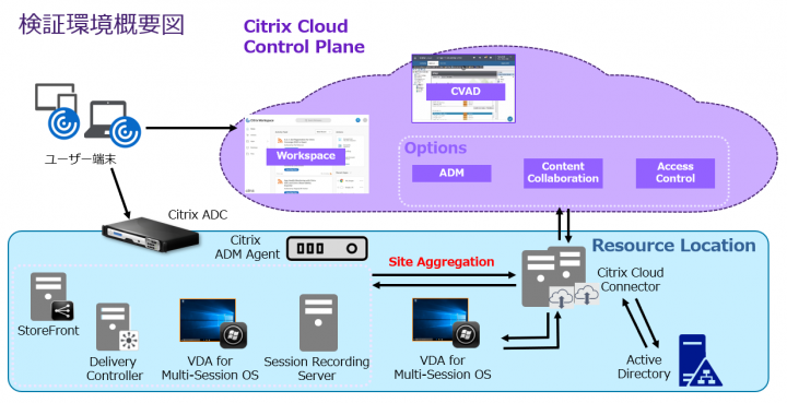 初心者向け Uipath Citrix 仮想化環境での画像 テキスト処理について Seが品質を考えるkirari S Blog