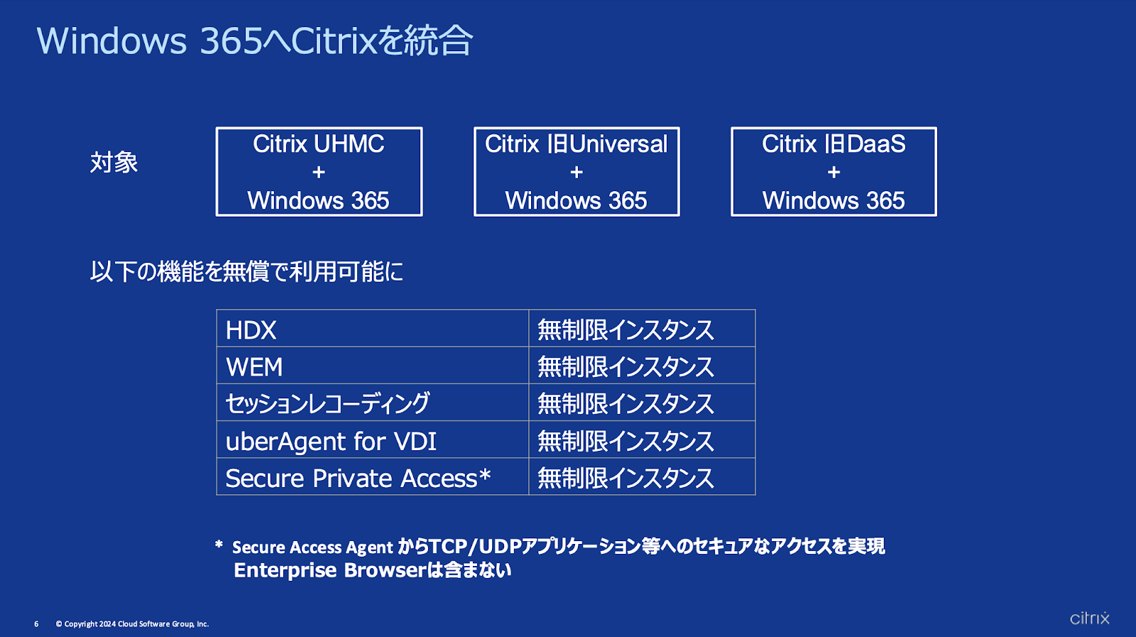 a Citrix and Windows 365 chart in Japanese