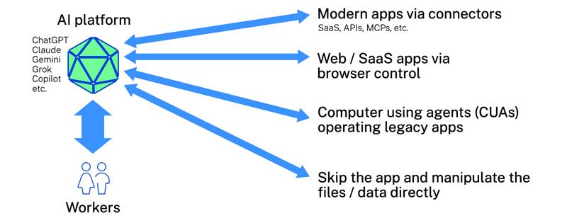 a diagram of the ai interface of the future