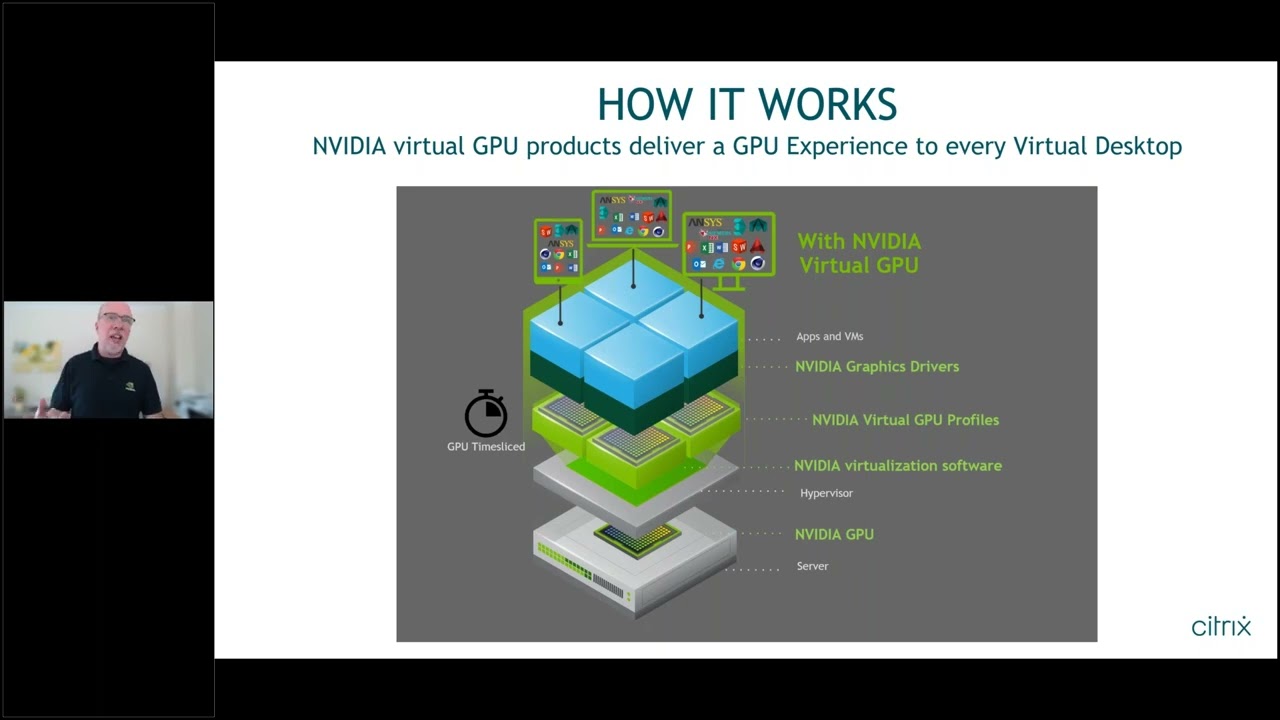 Enabling a Productive Remote Workspace with NVIDIA and Citrix HDX
