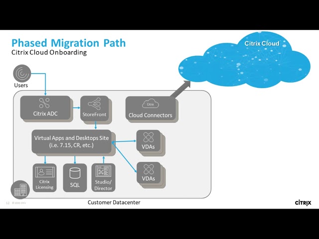 Strategy in Practice: Creating Value with Citrix Cloud