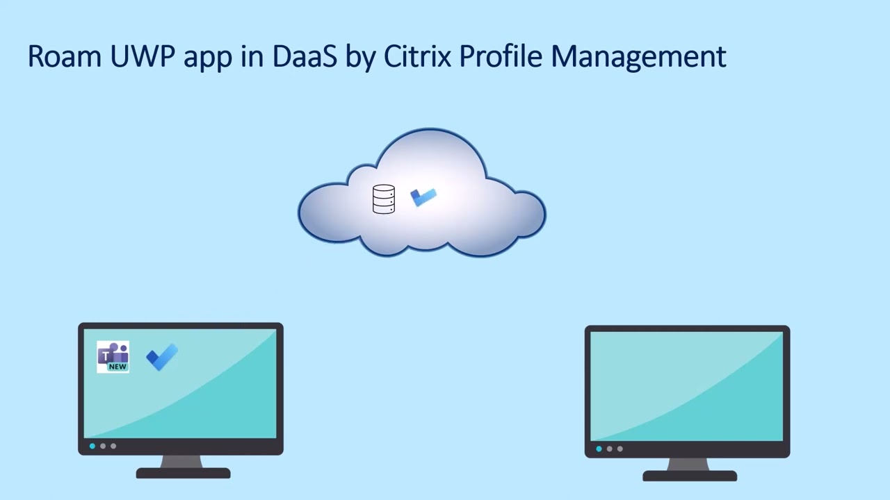 Citrix Features Explained - Citrix Profile Management UWP App Roaming