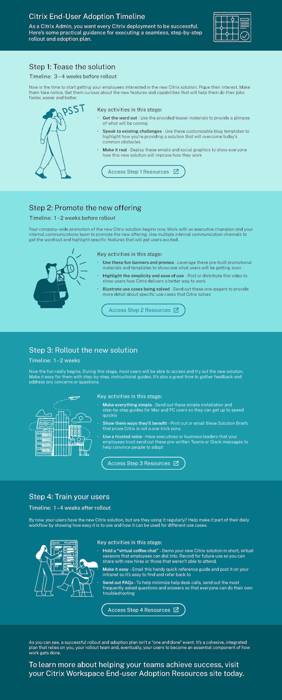 Citrix end-user adoption timeline