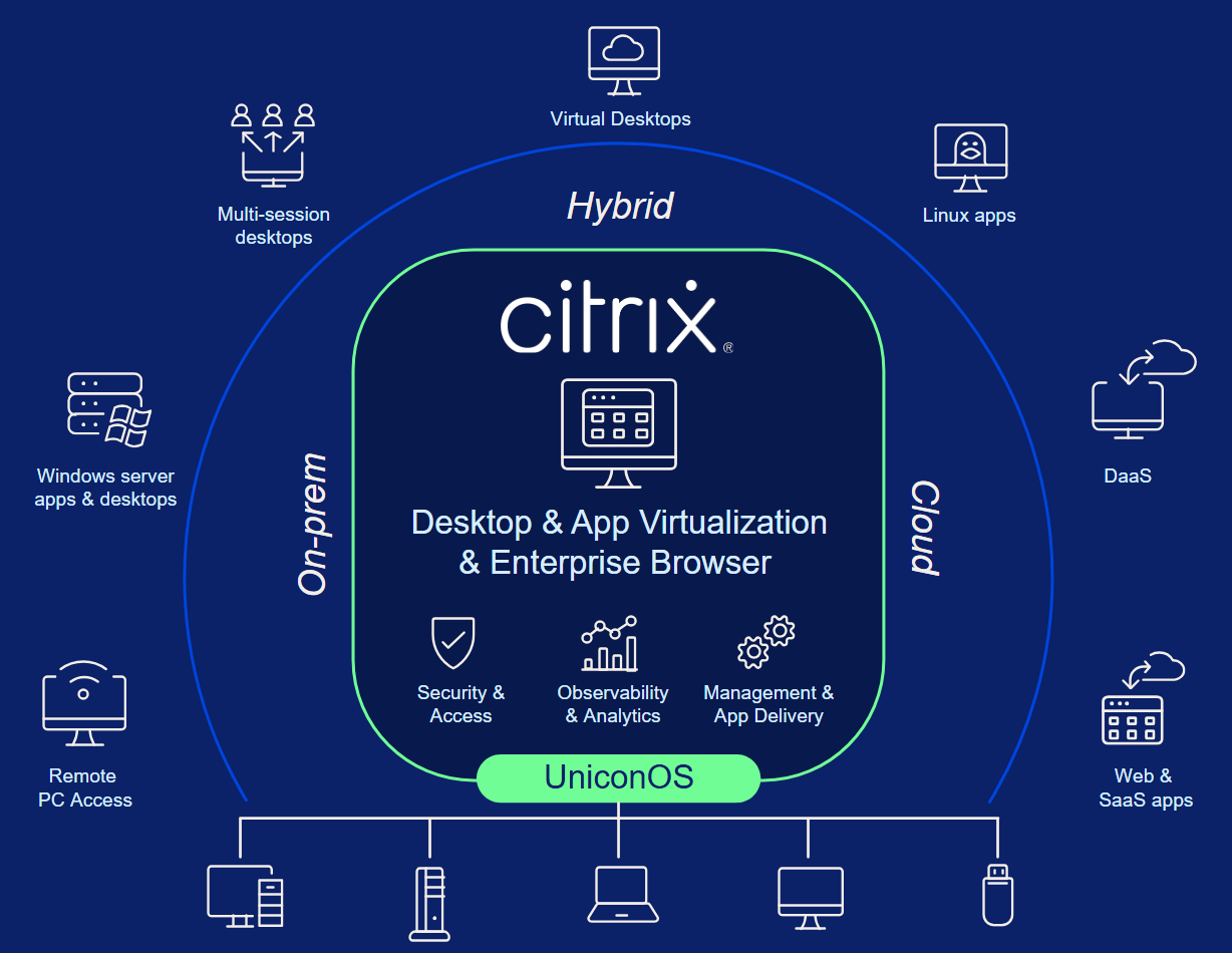 UniconOS-part-of-citrix
