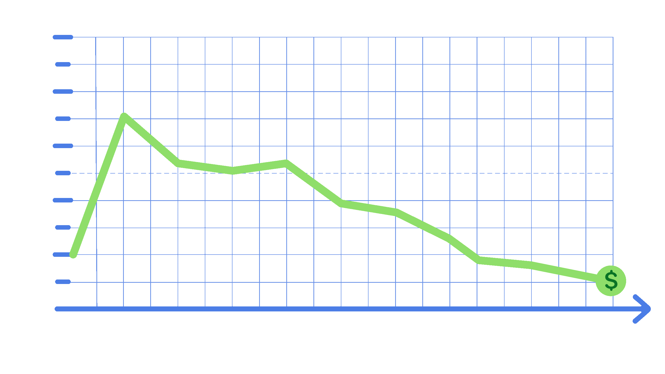 Graph showing reduced spending over time