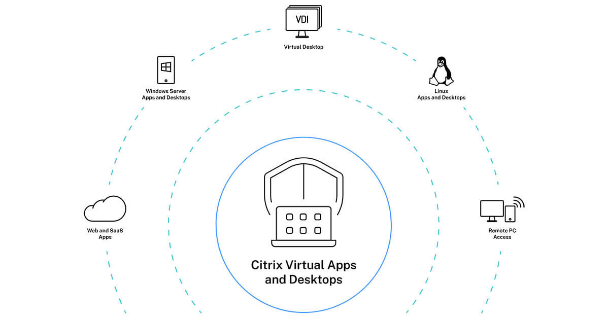 Virtual Apps And Virtual Desktops Solutions To Empower Work Citrix