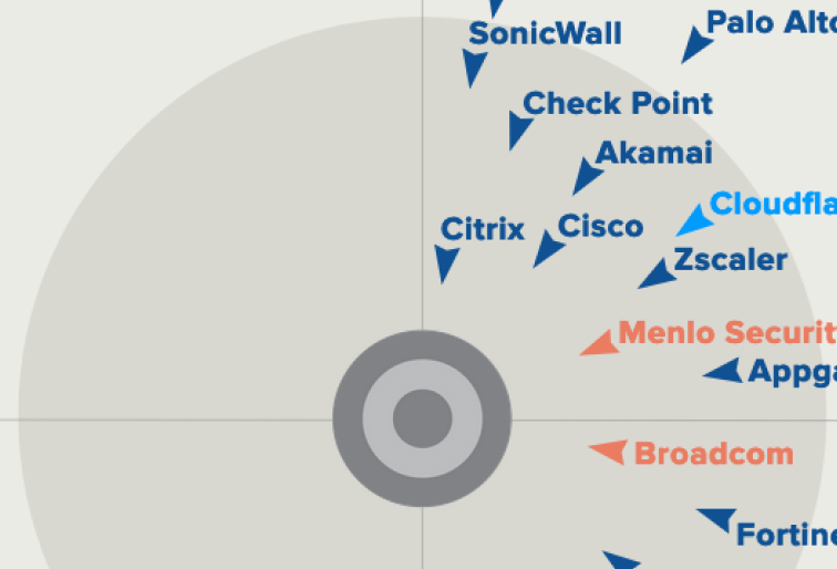 Partial view of a radar chart with company names like SonicWall, Palo Alto, and Broadcom