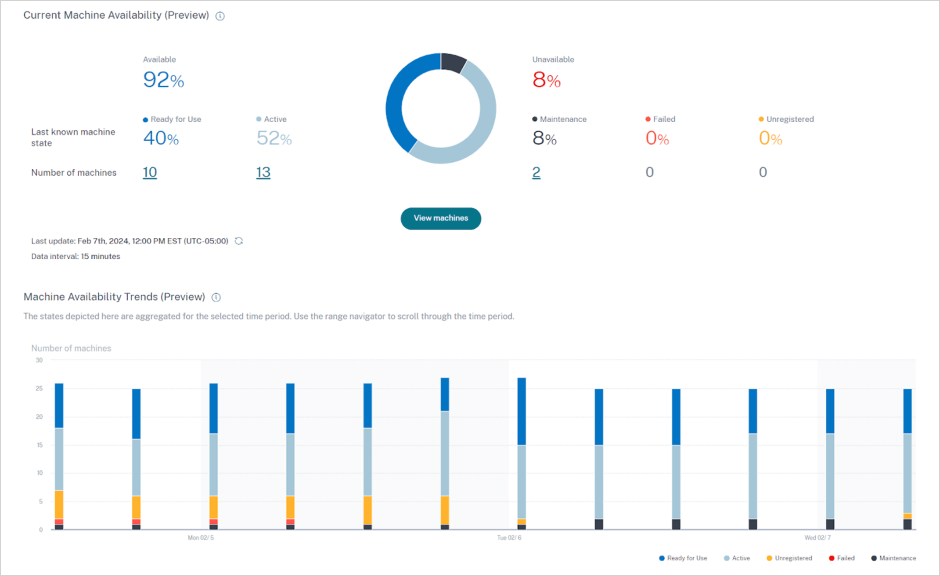 Citrix Analytics for Performance Infrastructure Dashboard with Machine Availability informantion