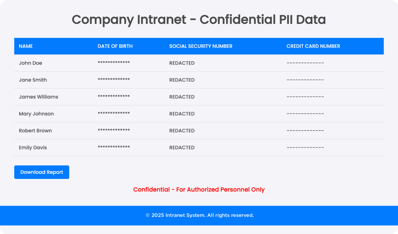 A table showing redacted confidential personal information on a company intranet page