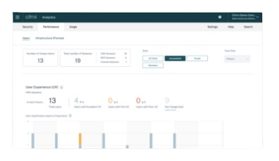 Citrix Analytics for Performance demo screenshot