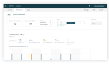 Citrix Analytics for Performance dashboard