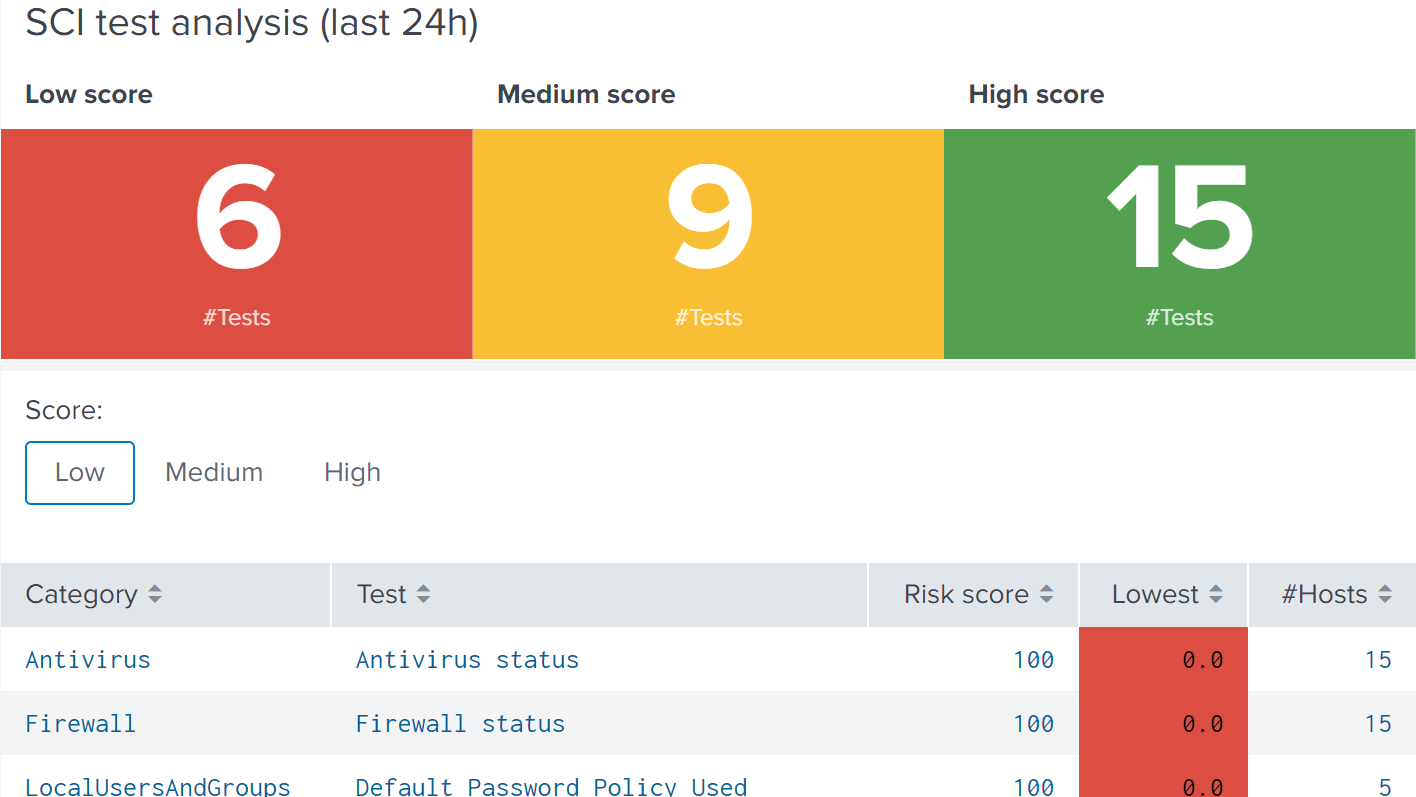 Citrix Analytics for Performance demo screenshot