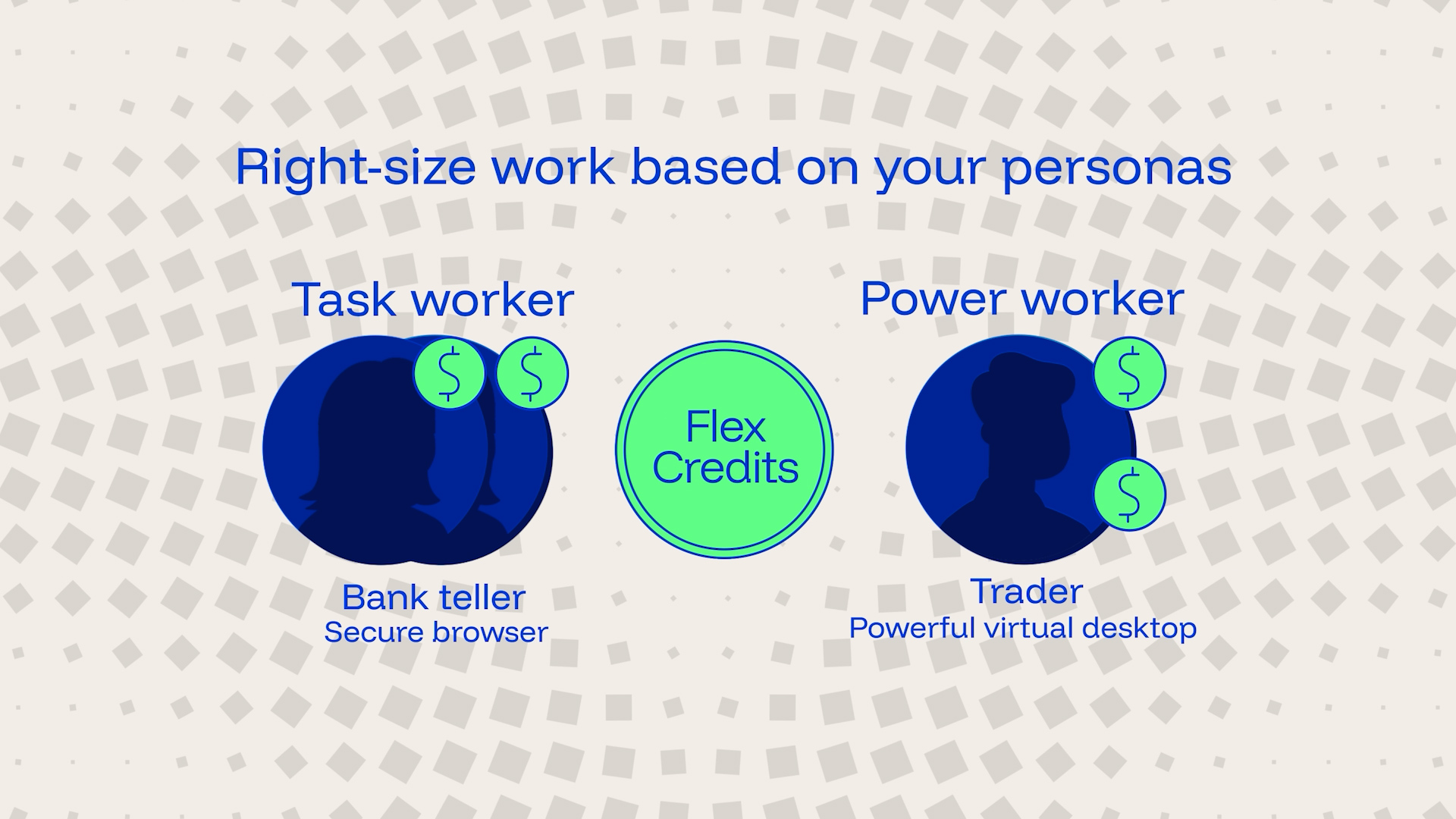 illustration of right size work based on personas
